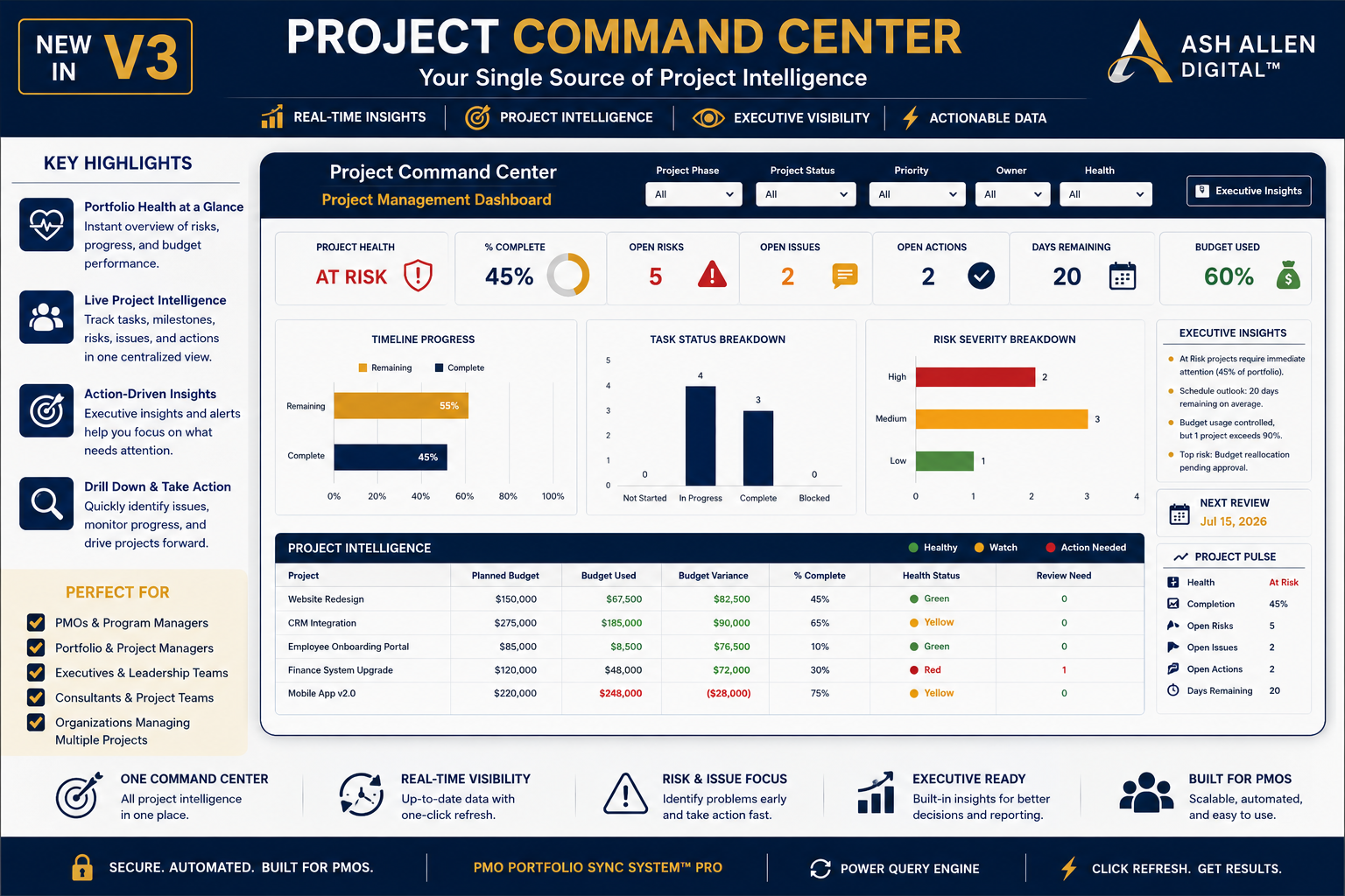 PMO Portfolio Sync System