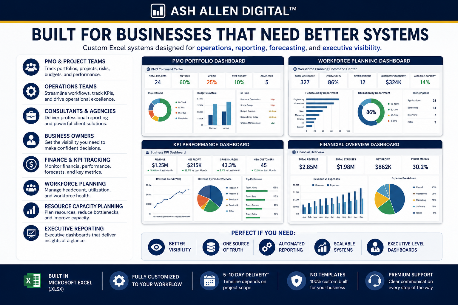 Premium Custom Excel Dashboard System