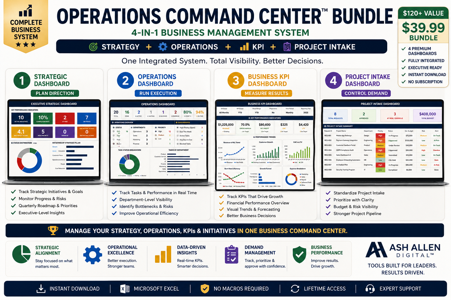 Business Operations Command Center Dashboard Bundle Excel