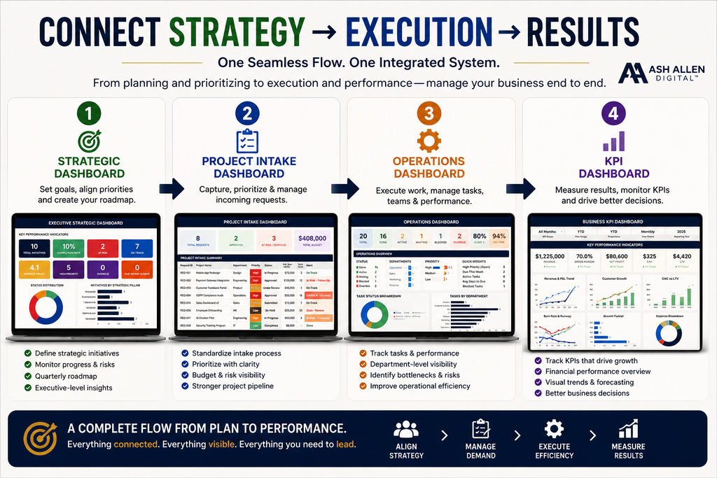 Business Operations Command Center Dashboard Bundle Excel