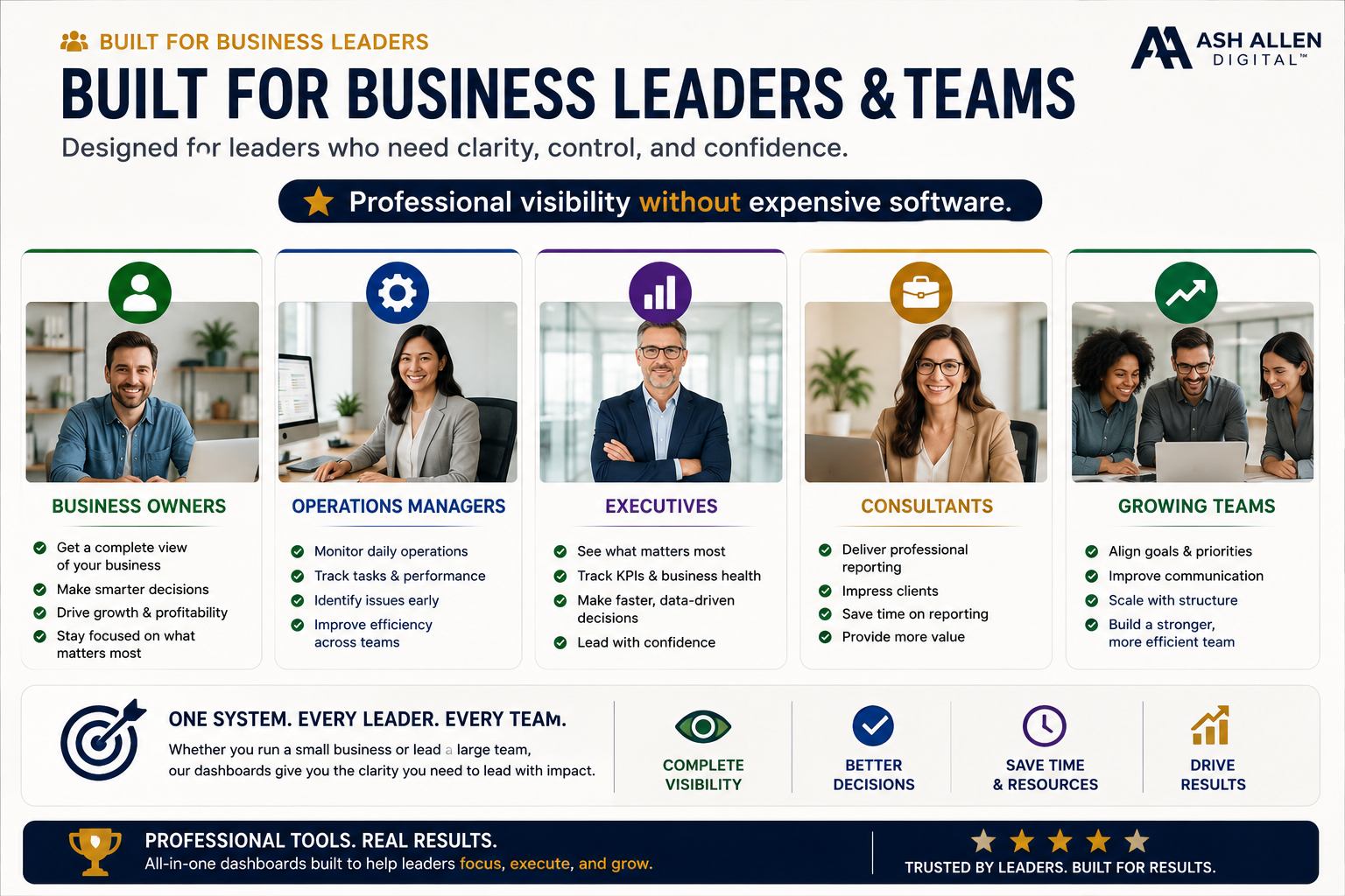 Business Operations Command Center Dashboard Bundle Excel