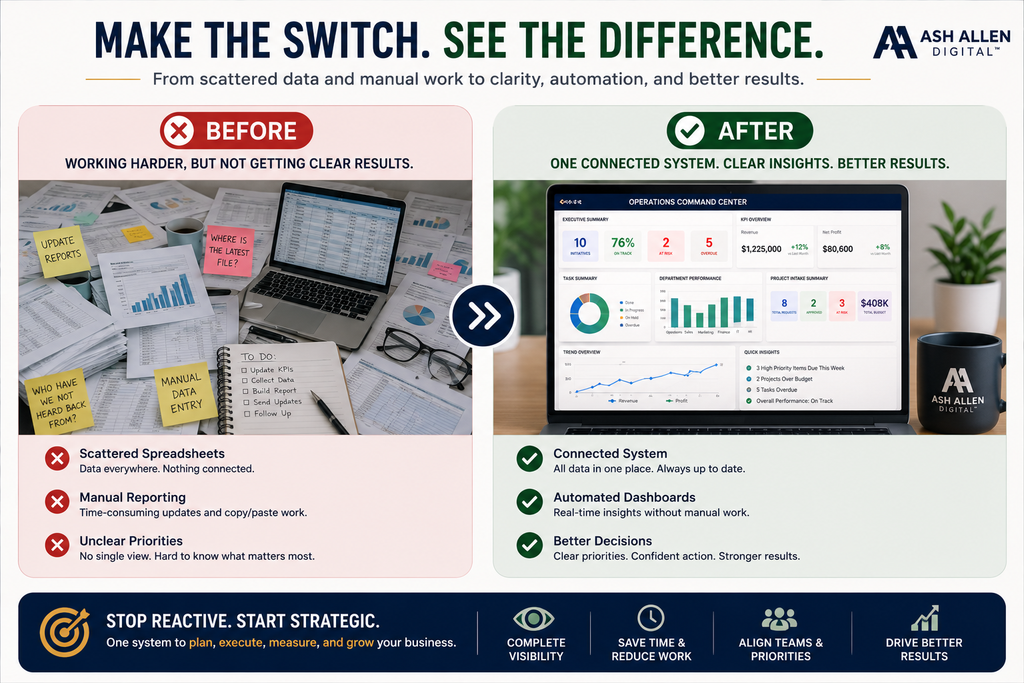Business Operations Command Center Dashboard Bundle Excel