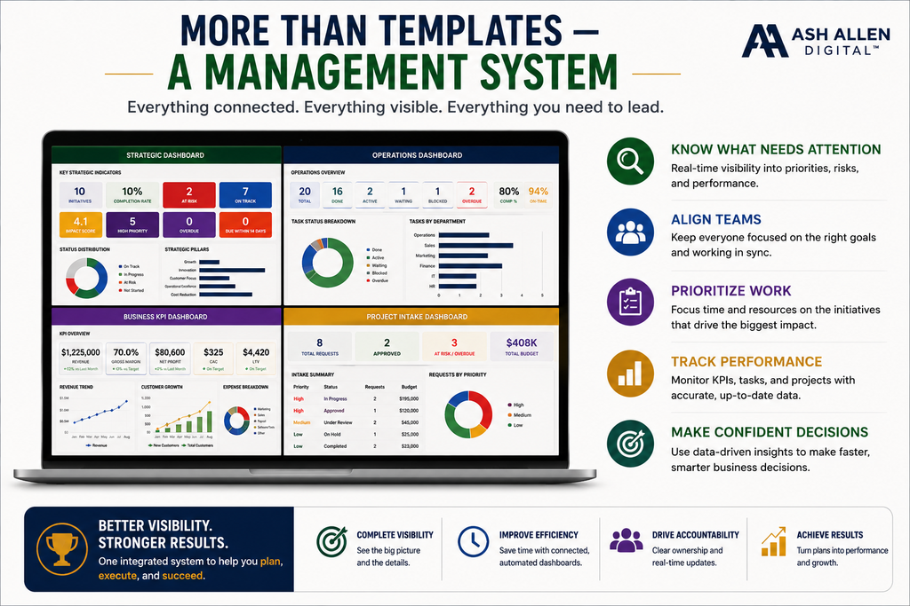 Business Operations Command Center Dashboard Bundle Excel