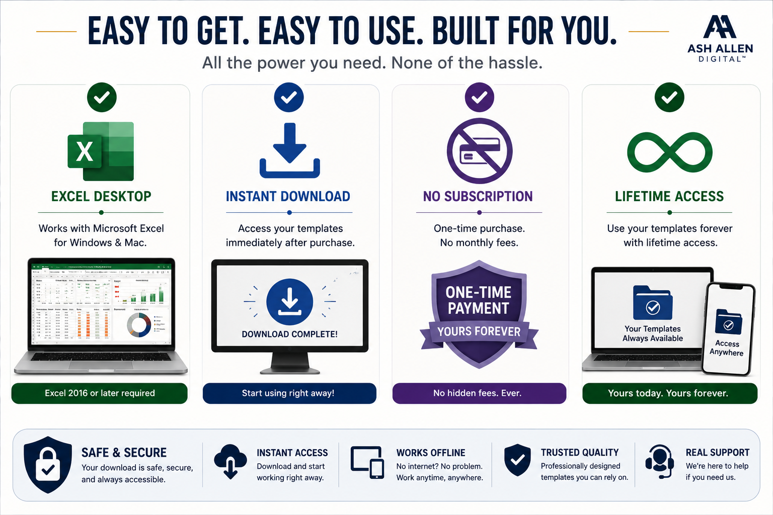 Business Operations Command Center Dashboard Bundle Excel