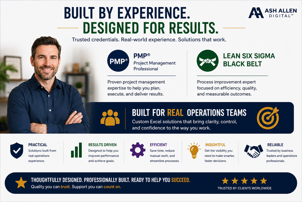 Business Operations Command Center Dashboard Bundle Excel