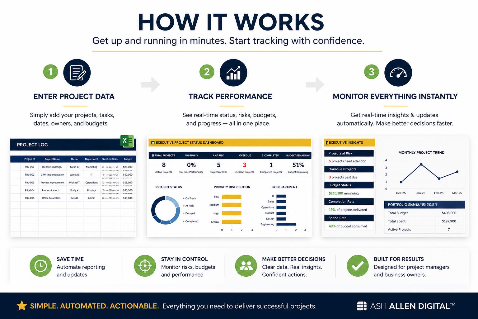 Project Status Dashboard Excel Template
