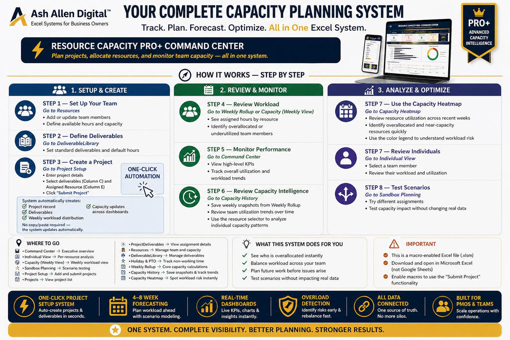 Resource Capacity Planner PRO+ Dashboard
