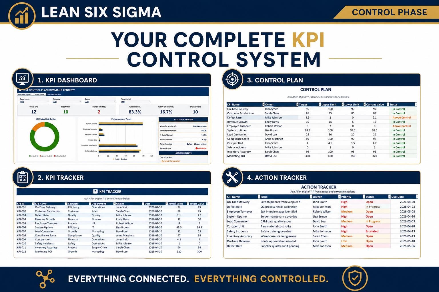 Lean Six Sigma KPI Dashboard Excel