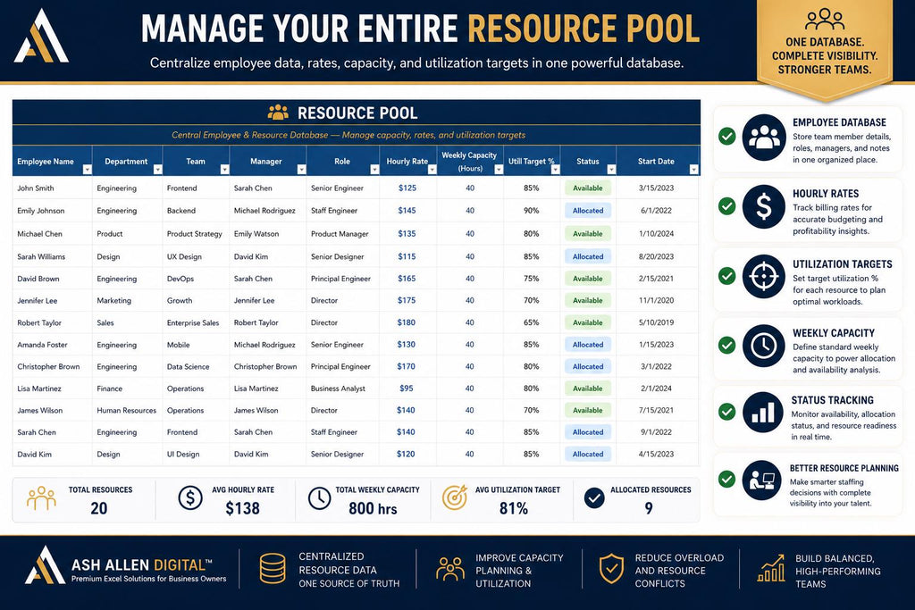 Team Allocation Dashboard Excel