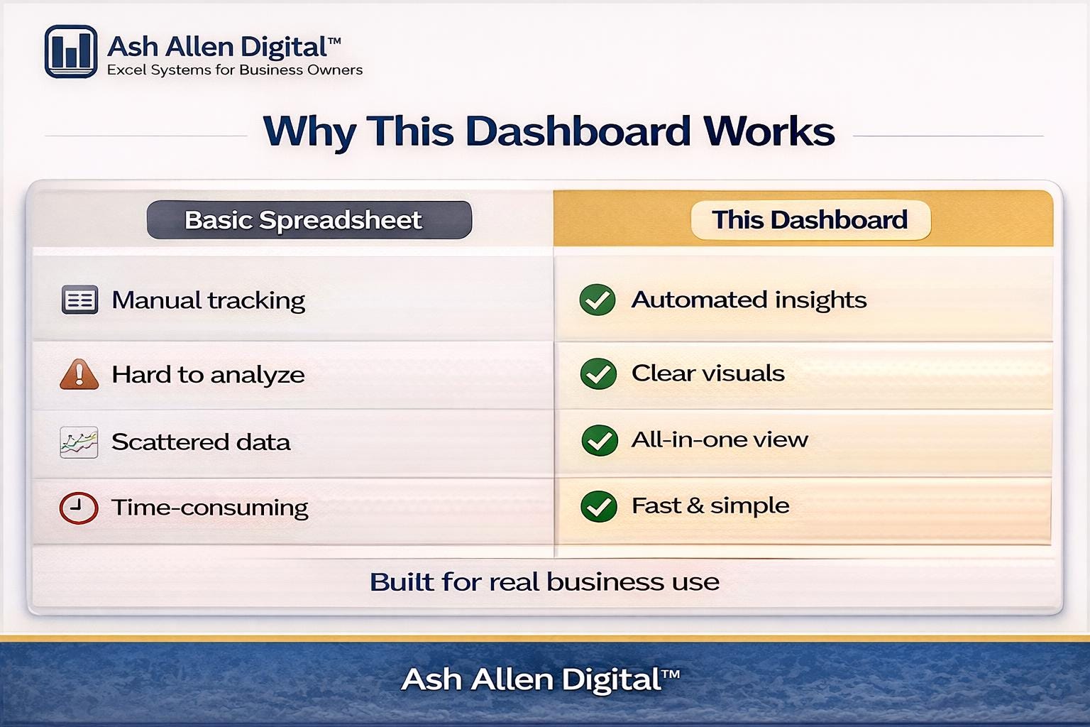 Sales Dashboard Command Center