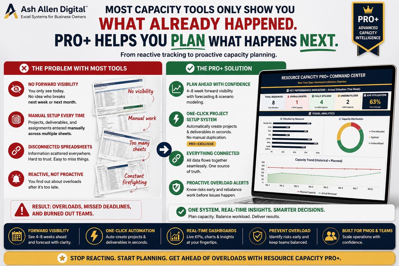 Resource Capacity Planner PRO+ Dashboard