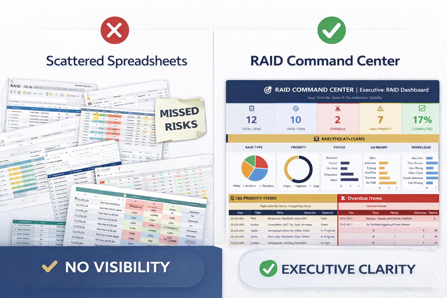RAID Log Excel Template