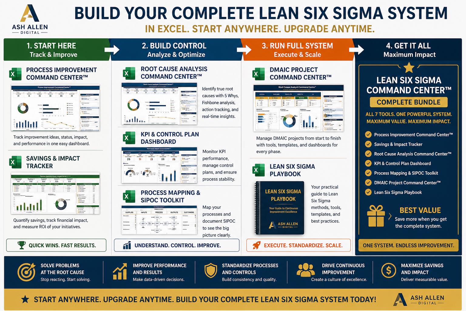 Lean Six Sigma Playbook