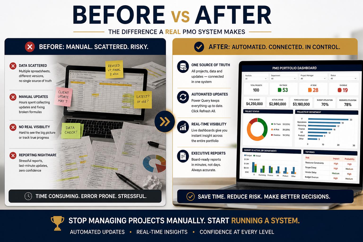 PMO Portfolio Sync System