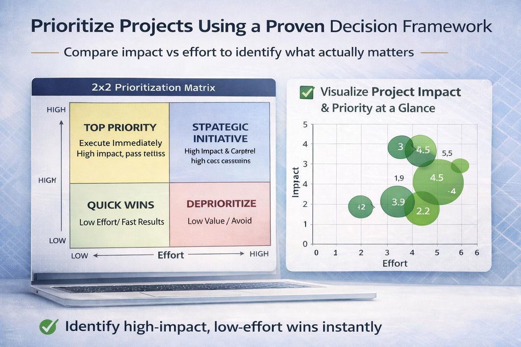 Project Prioritization Matrix Excel Template