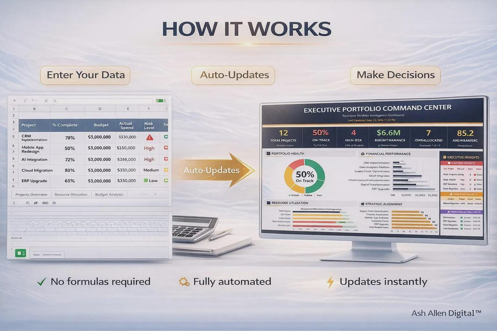 Project Portfolio Excel Dashboard