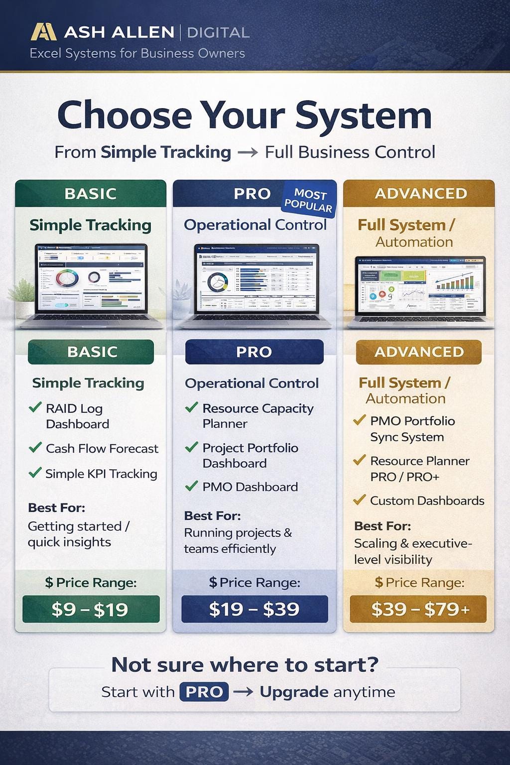 Project Portfolio Excel Dashboard