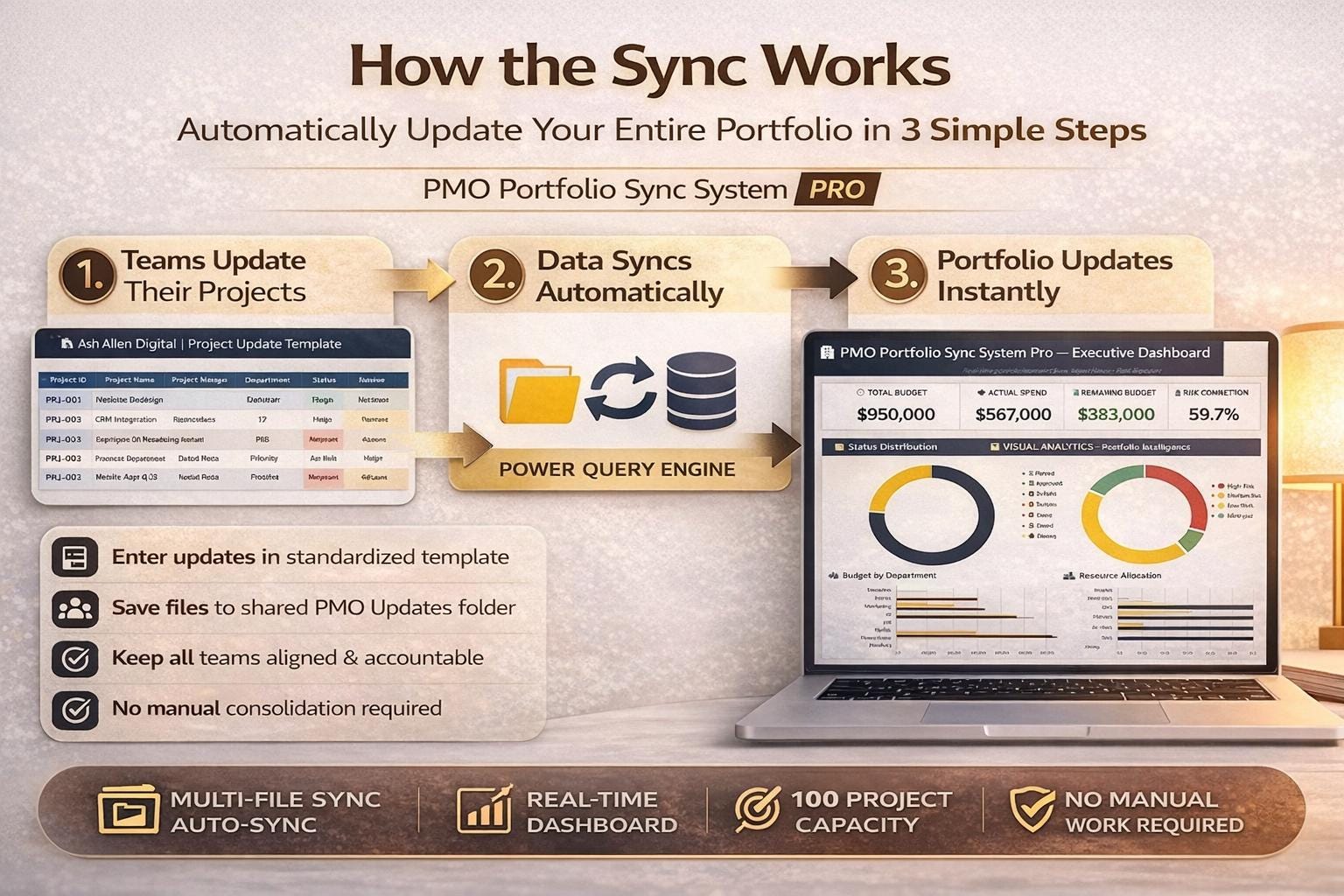 PMO Portfolio Sync System
