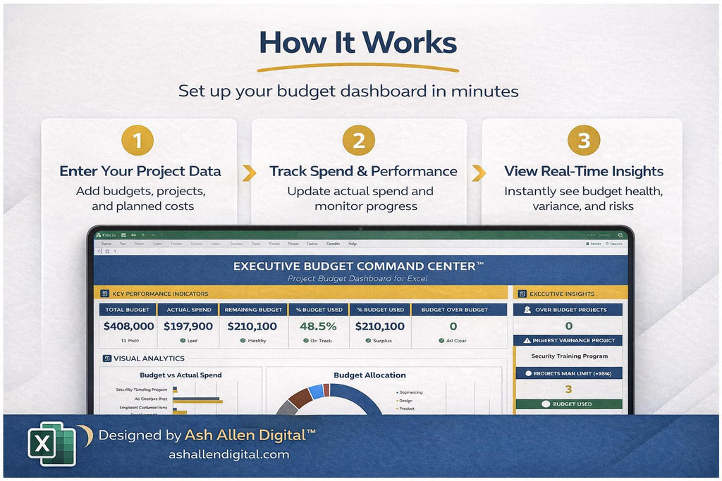 Project Budget Dashboard Excel