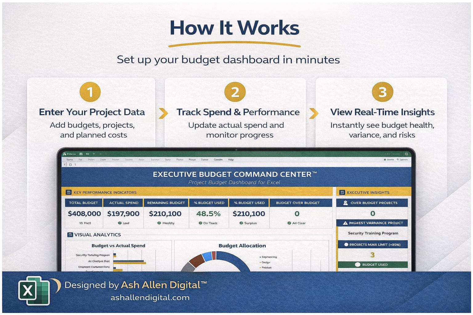 Project Budget Dashboard Excel