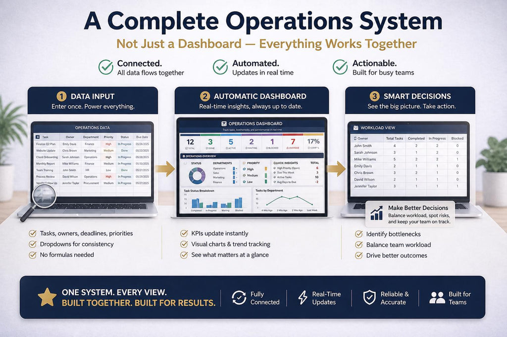 Operations Dashboard