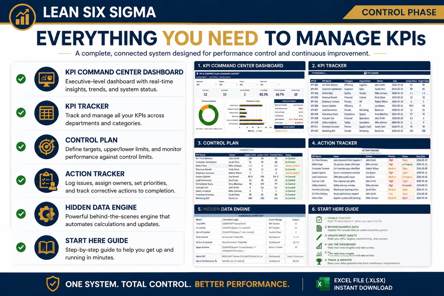 Lean Six Sigma KPI Dashboard Excel