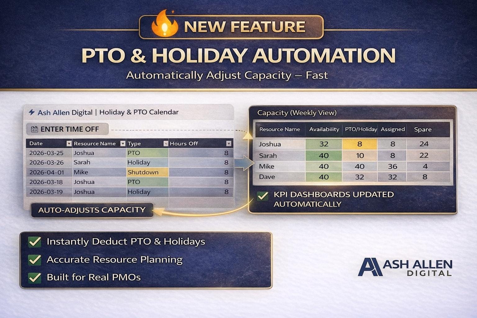 Resource Capacity Planner PRO