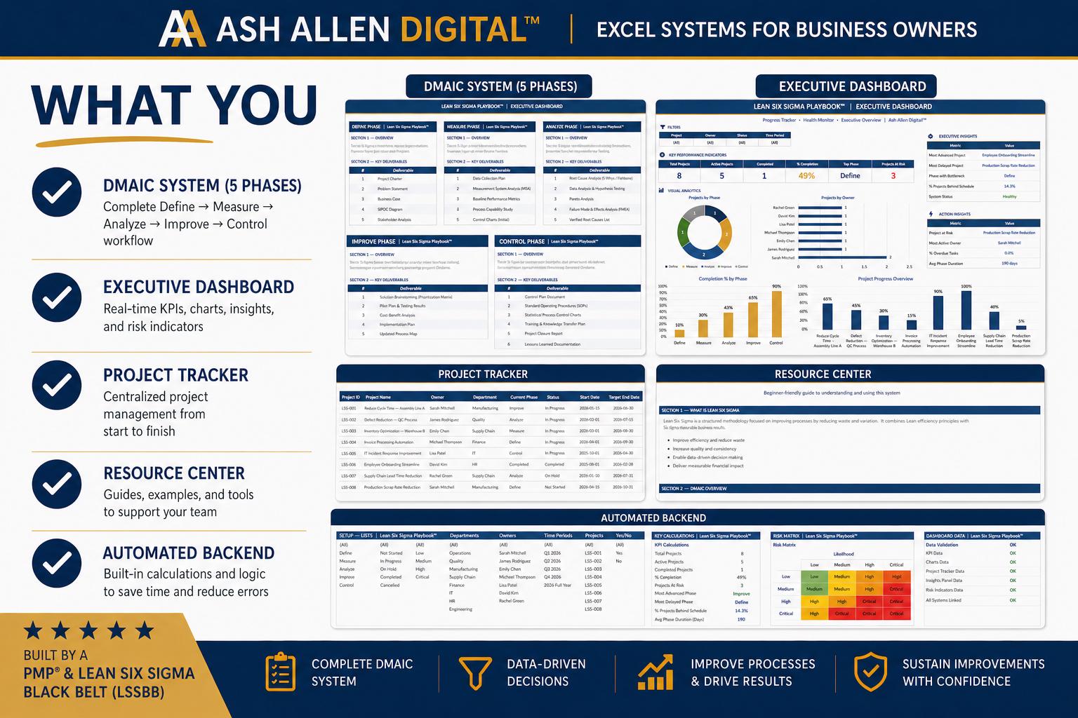 Lean Six Sigma Playbook