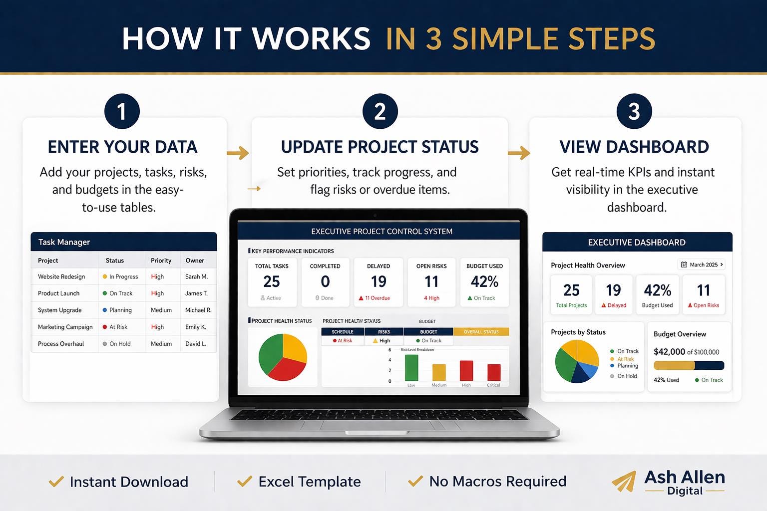 Multi-Project Tracker Excel Dashboard