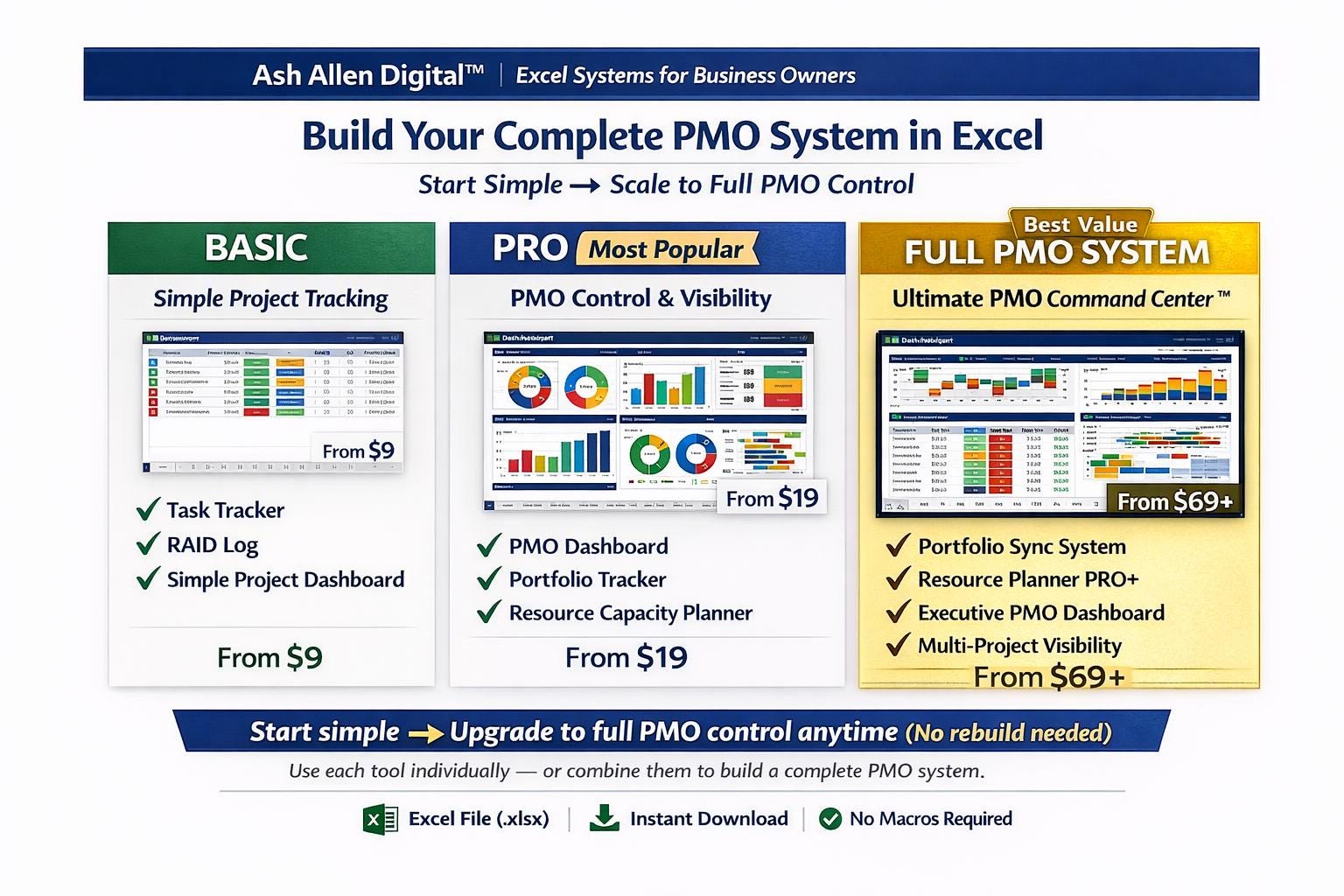 Project Management Command Center Bundle