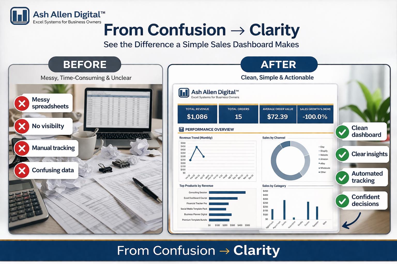 Sales Dashboard Command Center