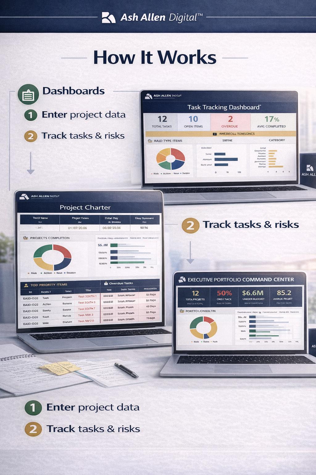 Project Management Command Center Bundle