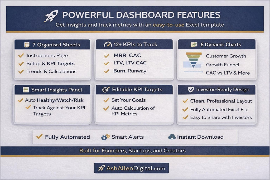 Startup Kpi Dashboard Excel Template