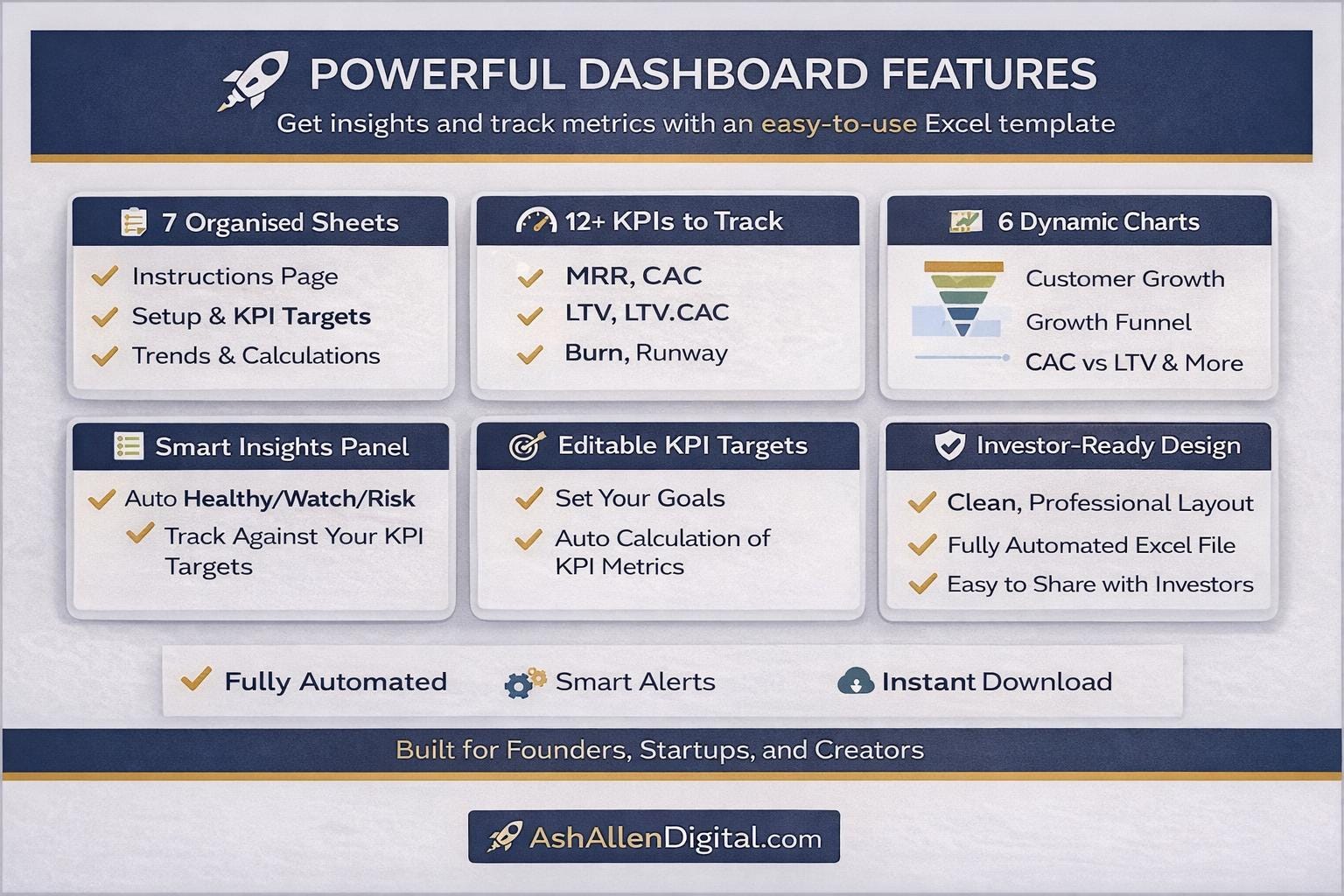 Startup Kpi Dashboard Excel Template