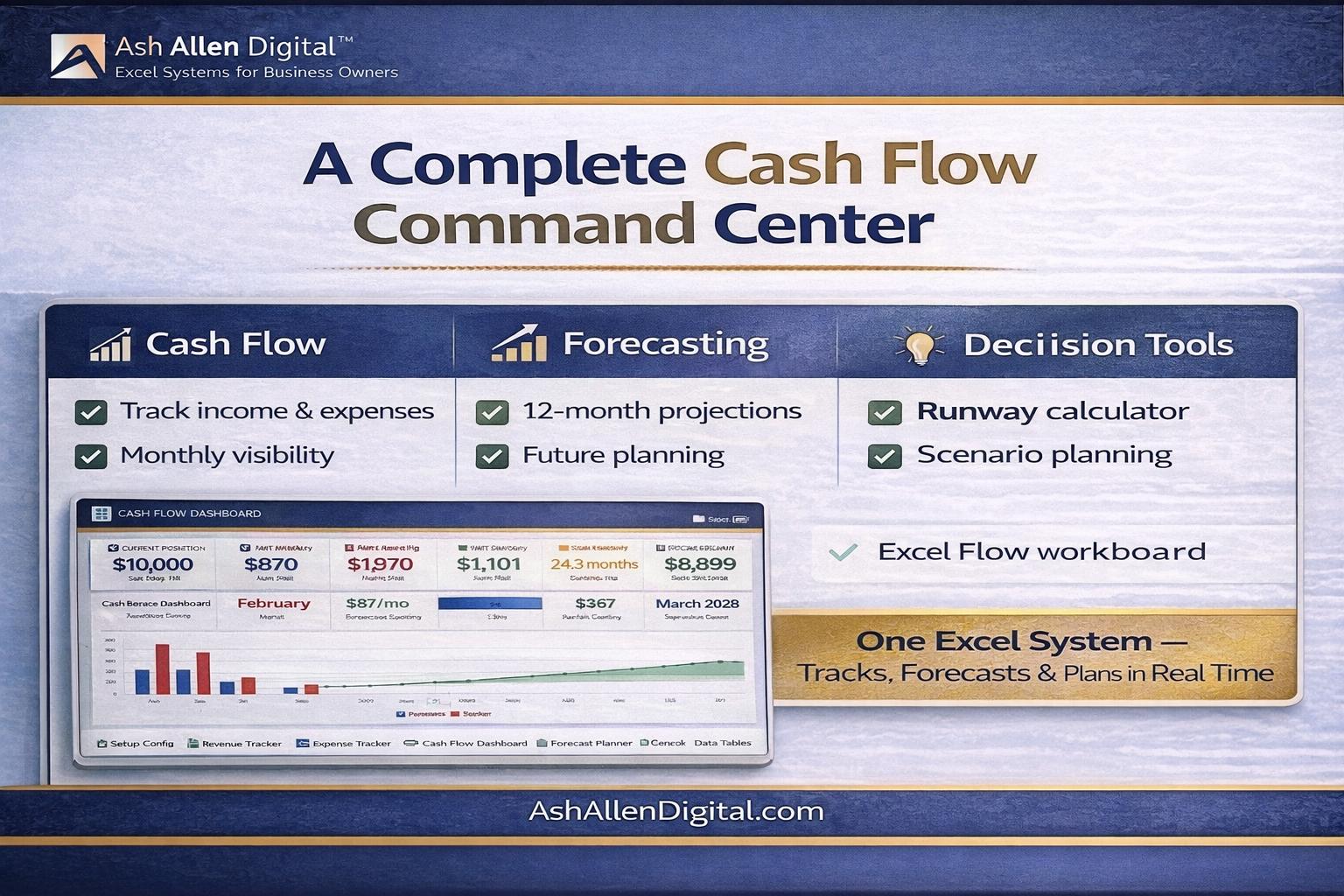Cash Flow Forecast Excel Template
