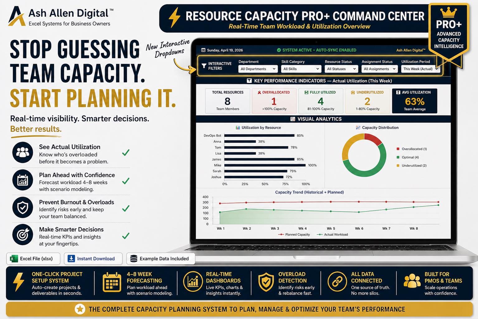 Resource Capacity Planner PRO+ Dashboard