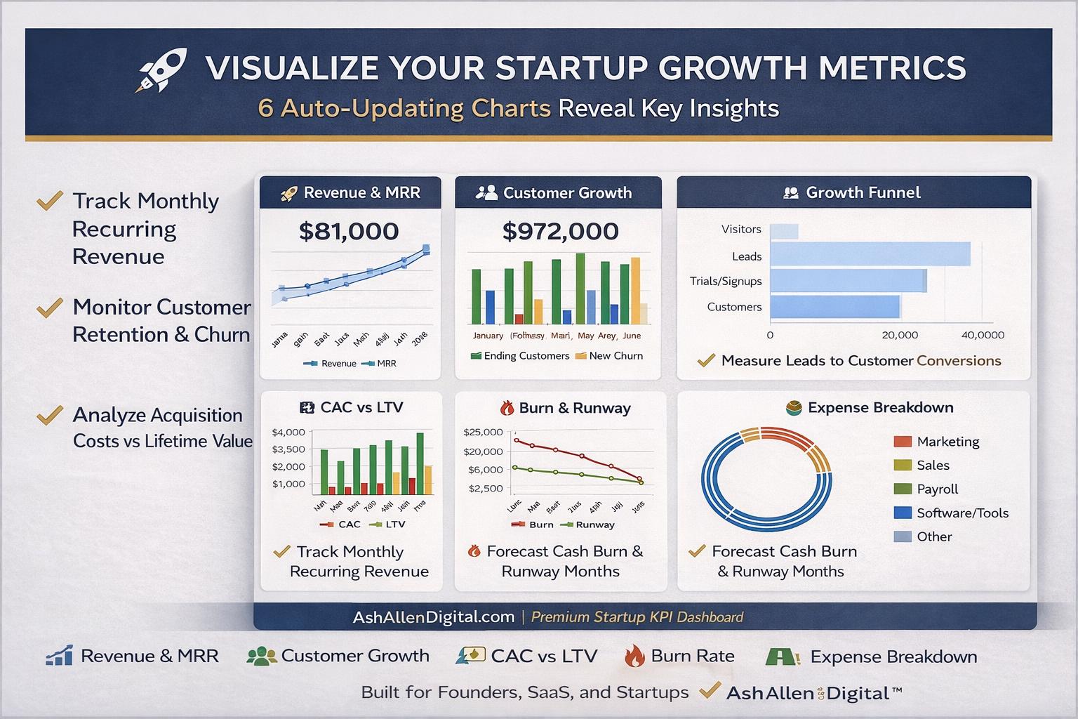 Startup Kpi Dashboard Excel Template