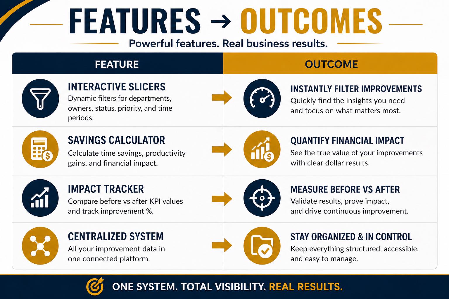 Process Improvement Command Center