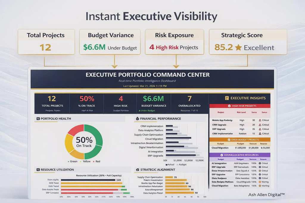 Project Portfolio Excel Dashboard