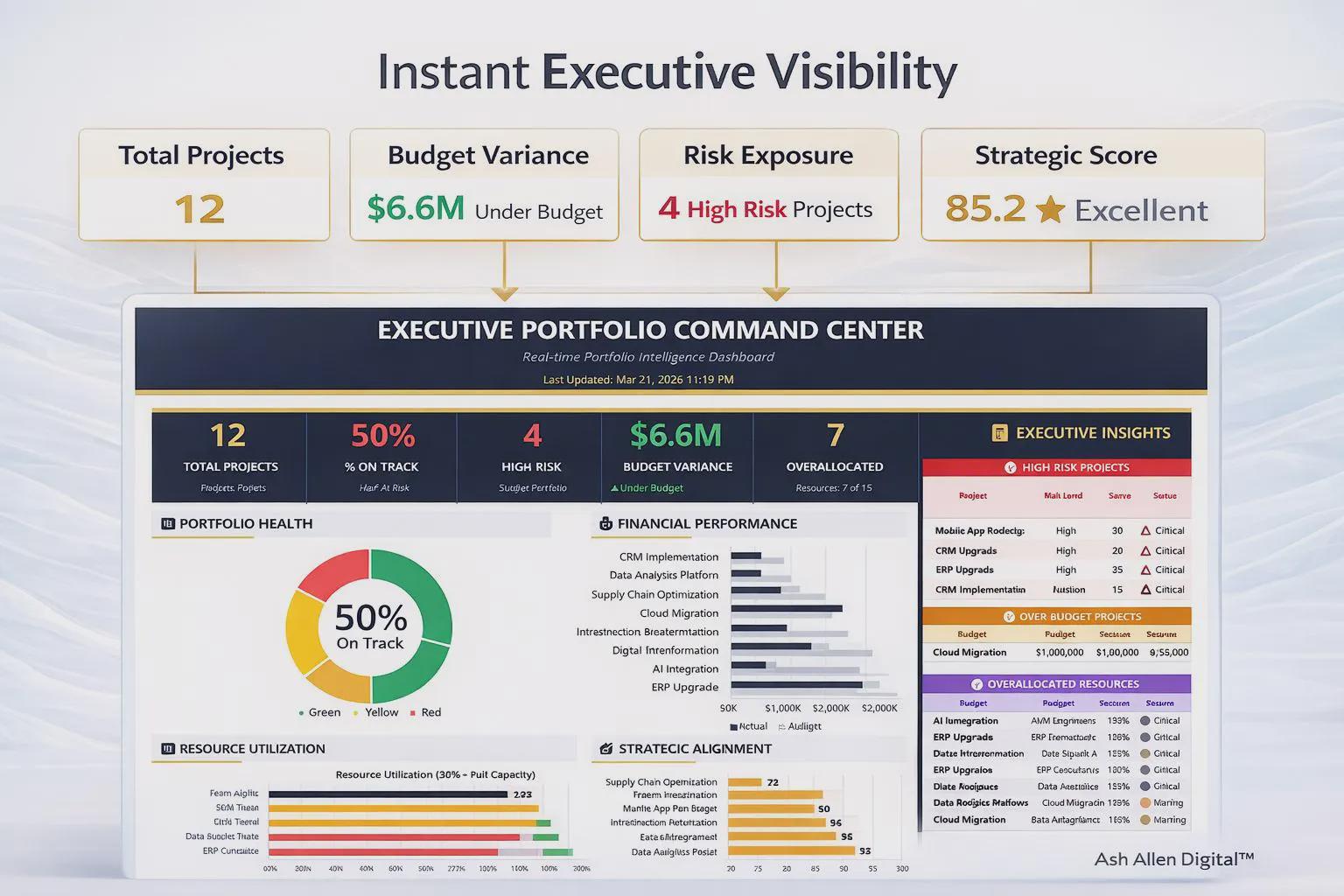 Project Portfolio Excel Dashboard