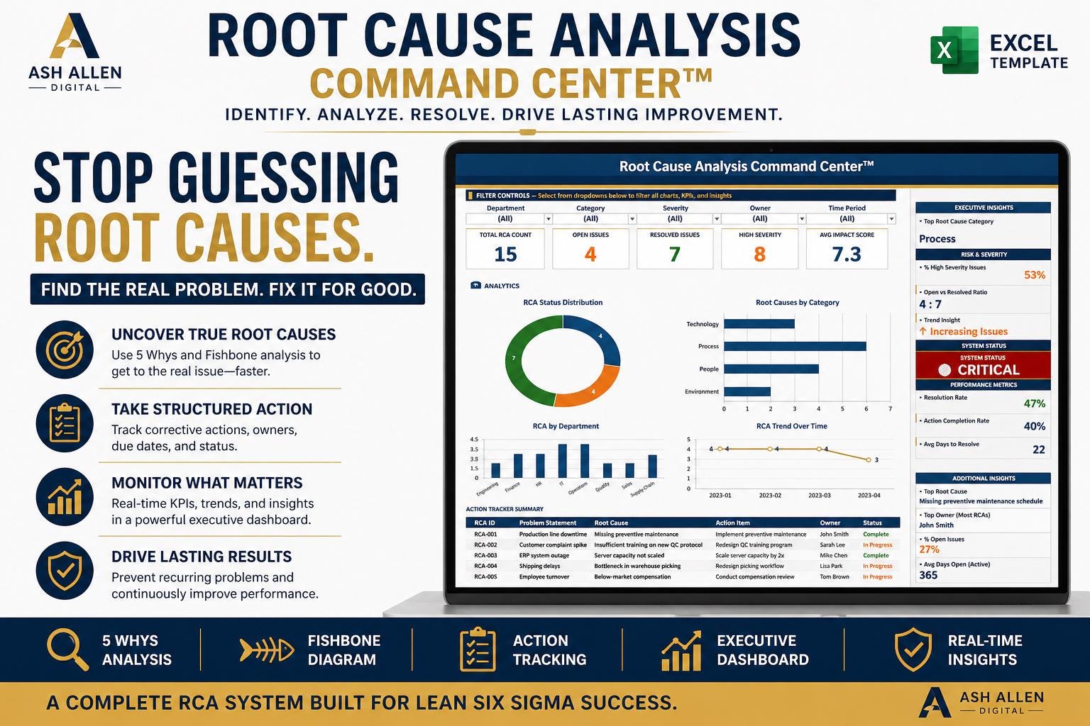 Root Cause Analysis Excel Template