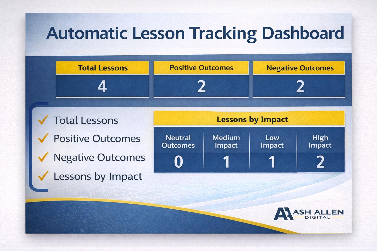 Lessons Learned Log Template