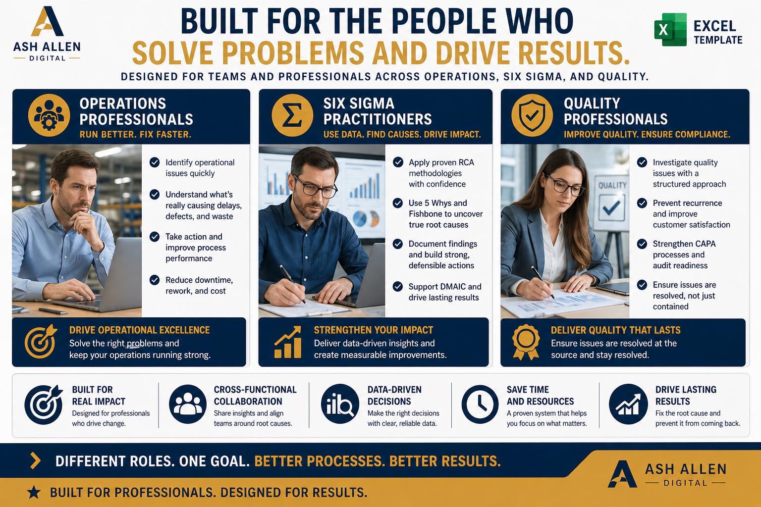 Lean Six Sigma Excel Bundle
