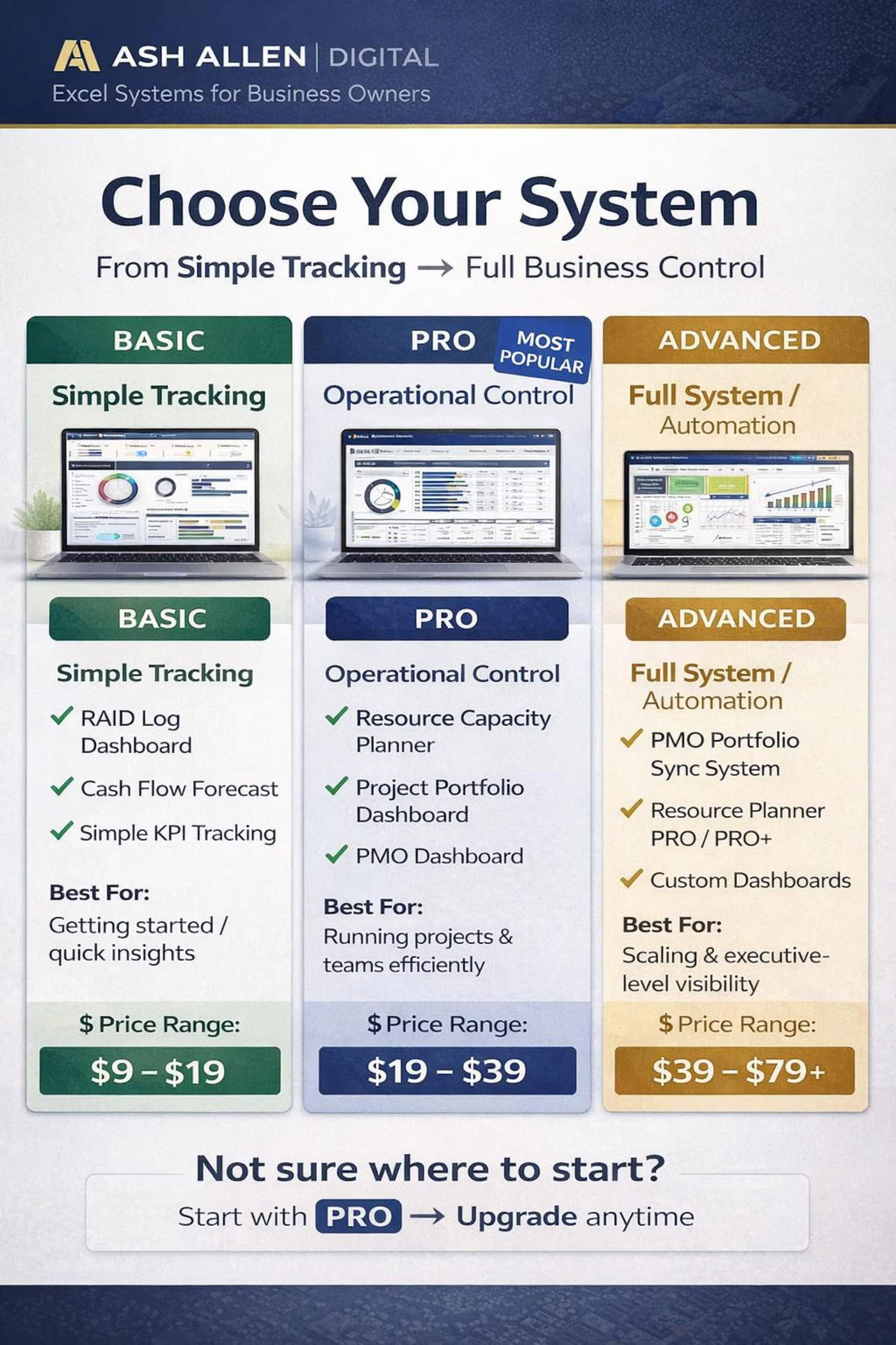 PMO Portfolio Sync System