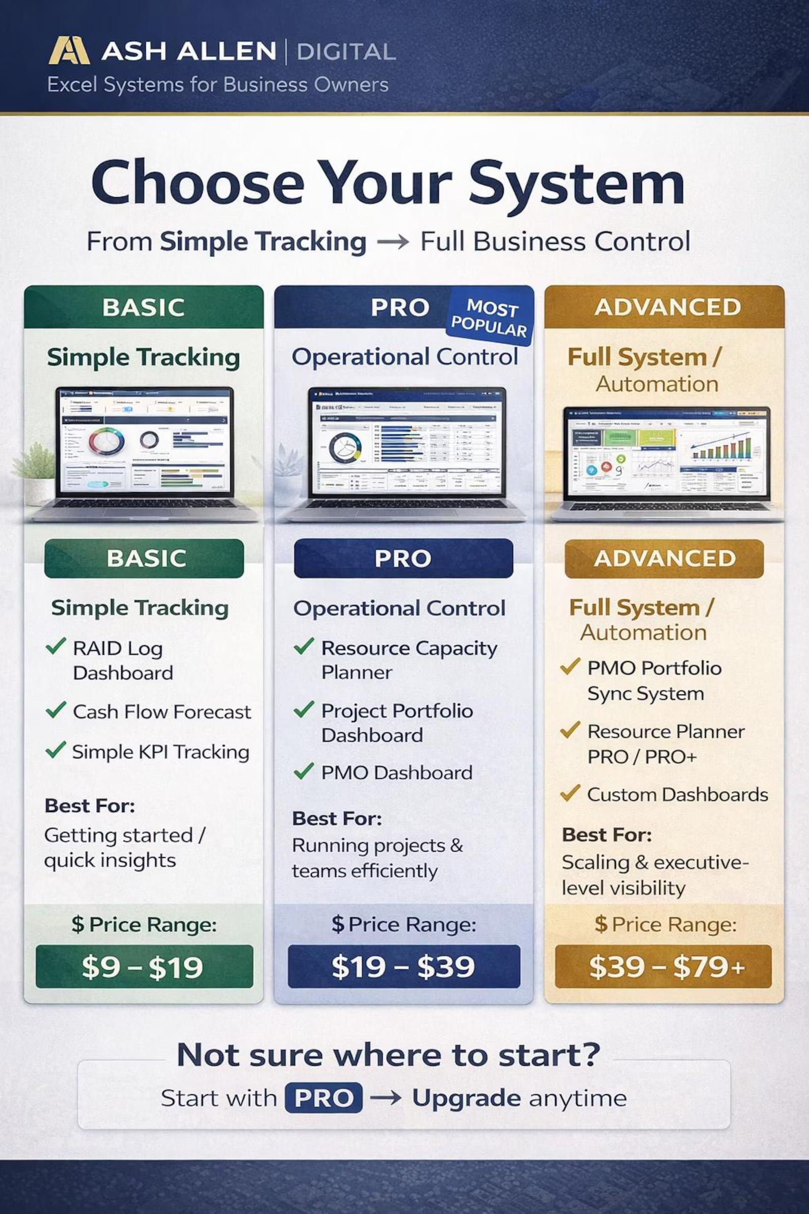 PMO Portfolio Sync System
