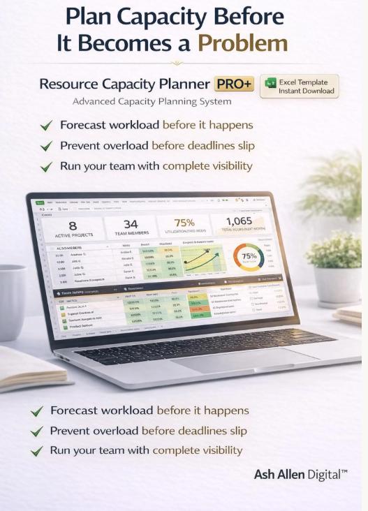 PMO Resource Dashboard Excel Bundle