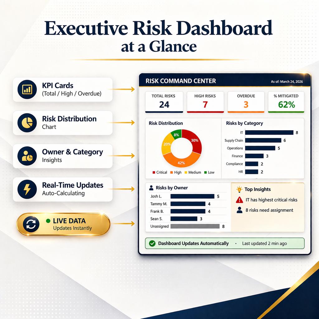Risk Register Command Center