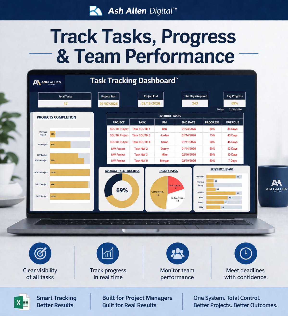 Project Management Command Center Bundle