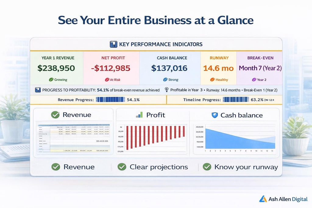 Financial Projection Excel Template