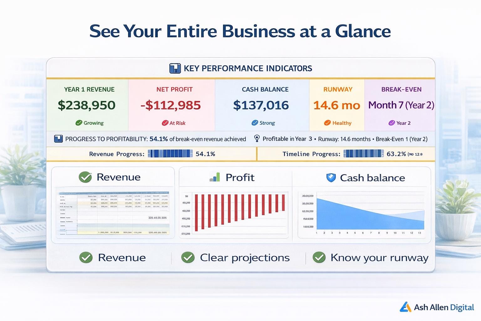 Financial Projection Excel Template